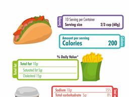 식품 라벨에 ‘연소 필요한 운동량’ 표시…비만 억제 효과