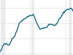 지난 10년간의 초저금리, <strong>회사채</strong> 위기로 돌아오다