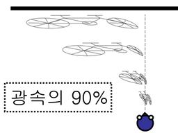 자전거가 빛의 <strong>속도</strong>에 가깝게 달린다면 어떻게 보일까?
