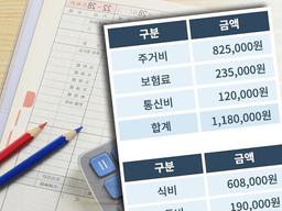 "가계부 인증" 이것만 바꿨더니 월 38만 원씩 아꼈다고?