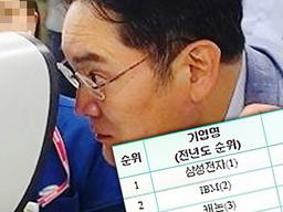 ‘구글, 애플 제쳤다’ 미국 특허권기업 1위에 ‘삼성<strong>전자</strong>’가 오른 비결