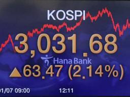 '레벨업' 코스피…역사적 의미