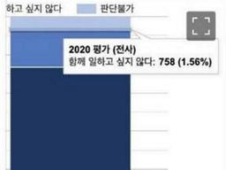 "당신과 일하기 싫다는 사람 OOO명"…한 기업의 '잔인한' 인사평가