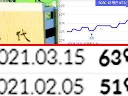 ‘한 달 만에 12억’ 역대 최고가 기록한 압구정 현대의 매매가