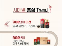 홍삼에도 유행이 있다, 시대별 홍삼 <strong>트렌드</strong>