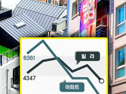 ‘이미 2배 넘었죠’ 4개월째 아파트 추월한 서울 빌라 거래량