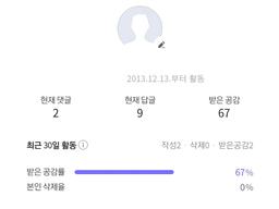 “네이버 <strong>댓글</strong> 달면 사진 노출, 한 달 동안 해봤더니…”