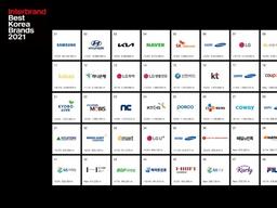 코로나19에도 한국 Top 50 <strong>브랜드</strong> 가치, 전년대비 36% 상승