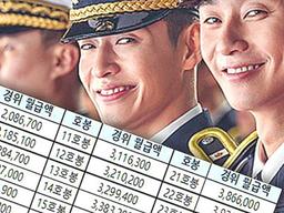 “군대 제외, 전액 국비입니까?” 질문에 경찰대생이 한 대답