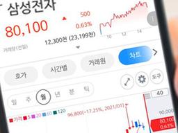 ‘올해 안에 10만 전자 가능한가요?’에 전문가들이 내놓은 답변