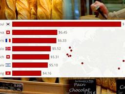 세계 2위와 3위가 합쳐도 이기지 못한다는 유일한 ‘한국 제품의 가격’