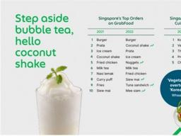 <strong>싱가포르</strong> 그랩 “가장 많이 검색한 <strong>음식</strong> 3위는 한식”