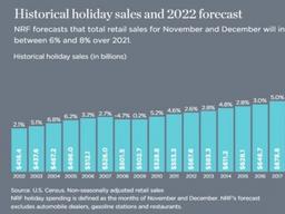 ‘6년만에 크게 열린 지갑’ 美 연말 축제로 보는 소비 패턴