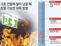 "50층짜리 건물인데 35층에서 <strong>불</strong>이 났다"…대피 요령은?