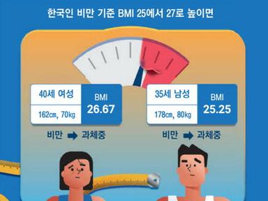 162㎝ 70㎏도 비만 아냐 … 꽉 조였던 韓기준 풀릴듯