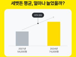 “<strong>설날</strong> 세배 받기가 무섭네”…요즘 10대들 “세뱃돈 10만원은 받고 싶네요”