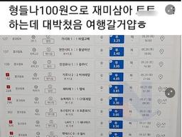 <strong>재미</strong>삼아서 전부 무승부에 100원 넣고 2200만원 따버린 남자 ㄷㄷ