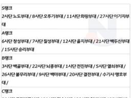 대한민국 <strong>군대</strong> 빡센순위