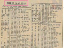 1970년대 급여표..ㄷㄷㄷ(+연봉 top1 <strong>직업</strong>..)