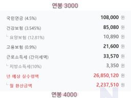 <strong>연봉</strong> 3천~10억 실수령액...ㄷㄷㄷ