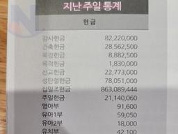 어느 교회의 <strong>7</strong>일치 헌금수준....ㄷㄷㄷ