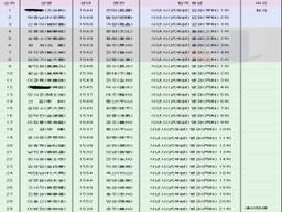 12<strong>등</strong>만 기억하는 더러운 세상..