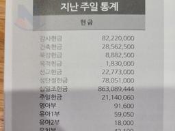 어느 교회의 <strong>7</strong>일치 헌금수준..