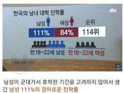 영원히 레전드로 남을 남녀 <strong>대학</strong> 진학률