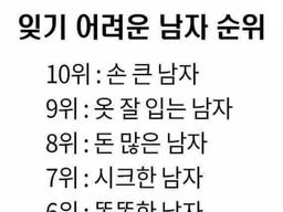 잊기 어려운 남자 <strong>순위</strong>