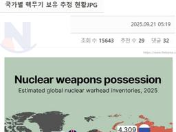 국가별 핵<strong>무기</strong> 보유 추정 현황...ㄷㄷㄷ
