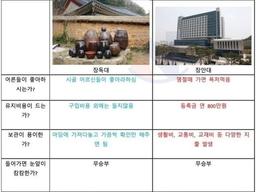 지잡대생들 <strong>심장</strong>에 비수박기