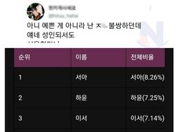 요즘 애들 <strong>이름</strong>을 바라보는 시각.jpg