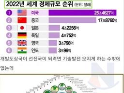 더 이상 <strong>선진국</strong>이 나오기 힘든 이유