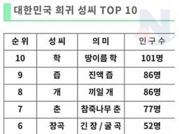 대한민국 희귀 성씨 TOP10...<strong>1</strong>등ㅋㅋㅋㅋ