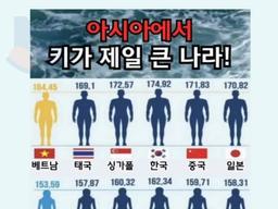 아시아에서 제일 키 큰 <strong>나라</strong>