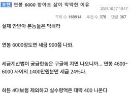 <strong>연봉</strong> 6000 받아도 삶이 막막한 이유