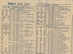 1970년대 급여표(+<strong>연봉</strong> top1 직업..ㄷㄷㄷ)