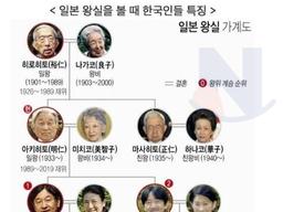 <strong>한국</strong>인들의 왕실 노관심 현상ㄷㄷㄷ