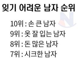 잊기 어려운 남자 순위..ㄷㄷㄷ